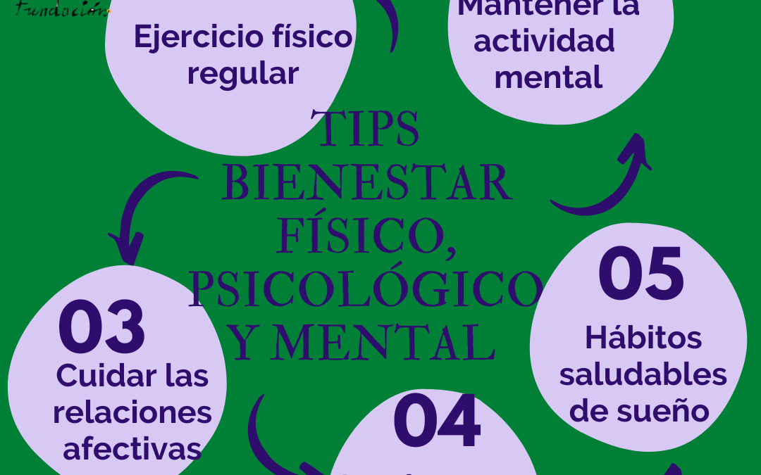 Autoconocimiento, autocuidado y bienestar