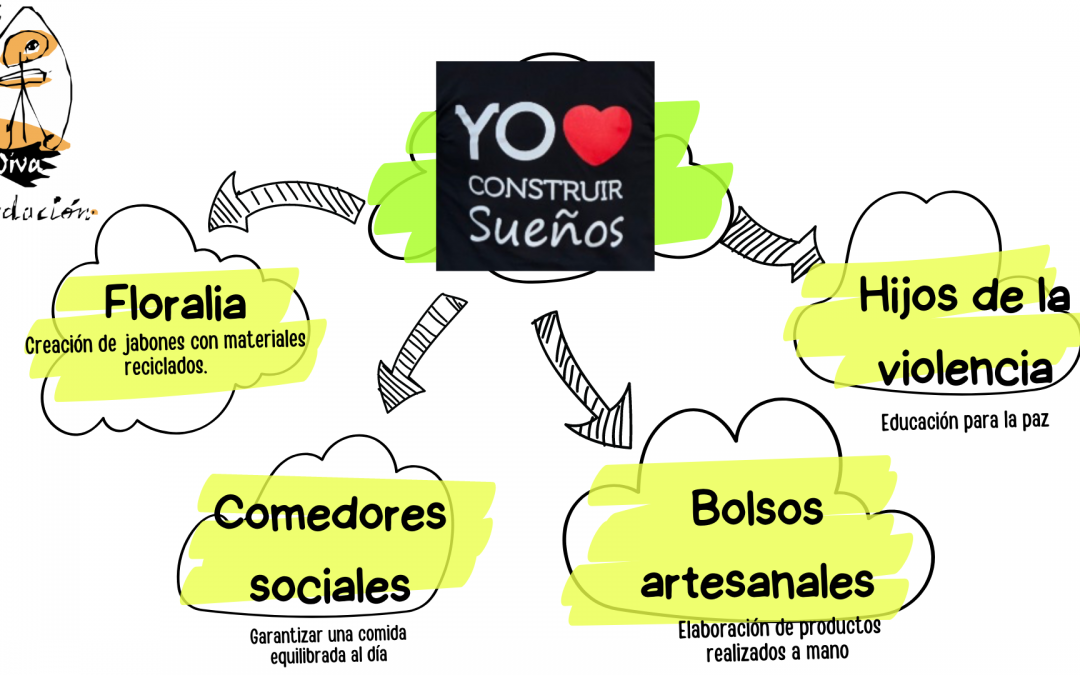 Proyectos de cooperación al desarrollo